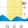 Silver Eel Pond tide chart for Monday, March 27, 2023