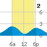 Silver Eel Pond tide chart for Thursday, March 2, 2023