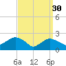 Silver Eel Pond tide chart for Thursday, March 30, 2023