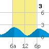 Silver Eel Pond tide chart for Friday, March 3, 2023