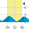 Silver Eel Pond tide chart for Saturday, March 4, 2023