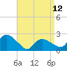 Silver Eel Pond tide chart for Wednesday, April 12, 2023