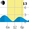 Silver Eel Pond tide chart for Thursday, April 13, 2023