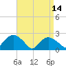 Silver Eel Pond tide chart for Friday, April 14, 2023