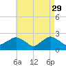 Silver Eel Pond tide chart for Saturday, April 29, 2023