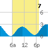 Silver Eel Pond tide chart for Friday, April 7, 2023
