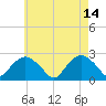 Silver Eel Pond tide chart for Sunday, May 14, 2023