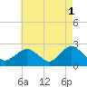 Silver Eel Pond tide chart for Monday, May 1, 2023