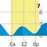 Silver Eel Pond tide chart for Sunday, May 7, 2023
