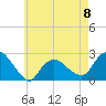 Silver Eel Pond tide chart for Monday, May 8, 2023