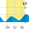 Silver Eel Pond tide chart for Saturday, June 17, 2023