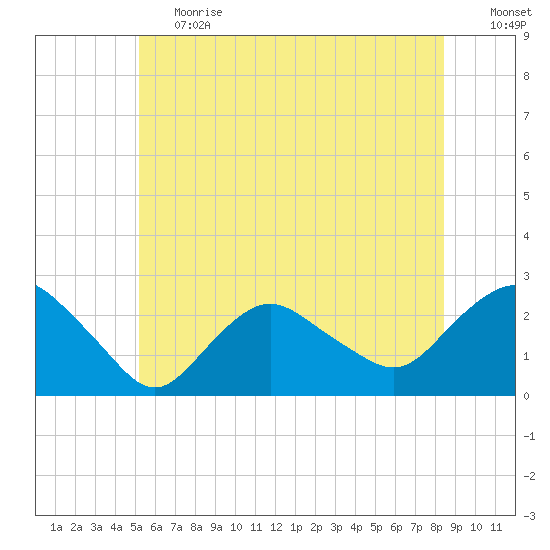Silver Eel Pond tide chart for Tuesday, June 20, 2023