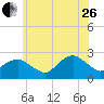 Silver Eel Pond tide chart for Monday, June 26, 2023