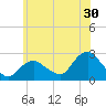 Silver Eel Pond tide chart for Friday, June 30, 2023
