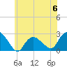 Silver Eel Pond tide chart for Tuesday, June 6, 2023