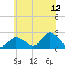 Silver Eel Pond tide chart for Wednesday, July 12, 2023