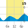 Silver Eel Pond tide chart for Saturday, July 15, 2023