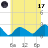 Silver Eel Pond tide chart for Monday, July 17, 2023