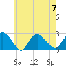 Silver Eel Pond tide chart for Friday, July 7, 2023