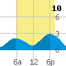 Silver Eel Pond tide chart for Thursday, August 10, 2023