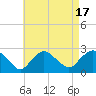 Silver Eel Pond tide chart for Thursday, August 17, 2023