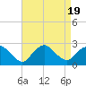 Silver Eel Pond tide chart for Saturday, August 19, 2023