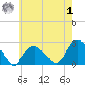 Silver Eel Pond tide chart for Tuesday, August 1, 2023