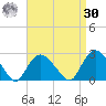 Silver Eel Pond tide chart for Wednesday, August 30, 2023