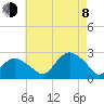 Silver Eel Pond tide chart for Tuesday, August 8, 2023
