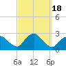 Silver Eel Pond tide chart for Monday, September 18, 2023