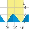 Silver Eel Pond tide chart for Friday, September 1, 2023