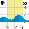 Silver Eel Pond tide chart for Friday, September 22, 2023