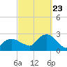 Silver Eel Pond tide chart for Saturday, September 23, 2023