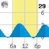 Silver Eel Pond tide chart for Friday, September 29, 2023