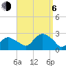 Silver Eel Pond tide chart for Wednesday, September 6, 2023
