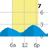 Silver Eel Pond tide chart for Thursday, September 7, 2023