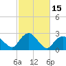 Silver Eel Pond tide chart for Sunday, October 15, 2023