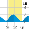 Silver Eel Pond tide chart for Monday, October 16, 2023