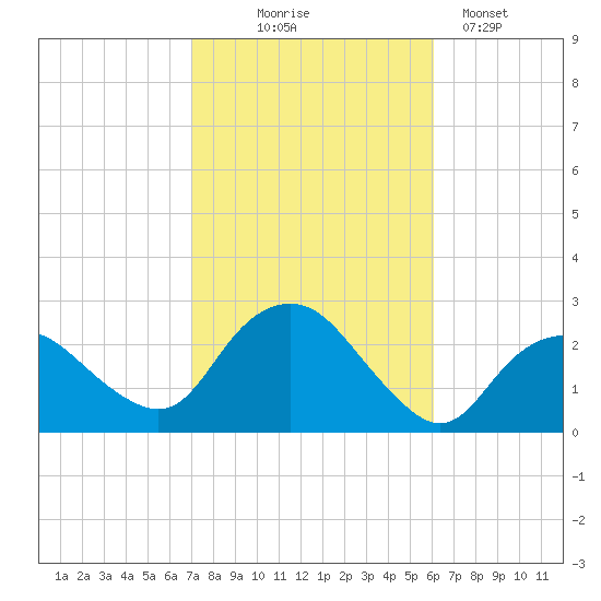 Silver Eel Pond tide chart for Tuesday, October 17, 2023