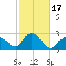 Silver Eel Pond tide chart for Tuesday, October 17, 2023