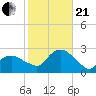 Silver Eel Pond tide chart for Saturday, October 21, 2023