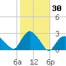 Silver Eel Pond tide chart for Monday, October 30, 2023
