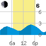 Silver Eel Pond tide chart for Friday, October 6, 2023
