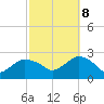 Silver Eel Pond tide chart for Sunday, October 8, 2023