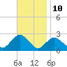 Silver Eel Pond tide chart for Friday, November 10, 2023