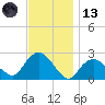 Silver Eel Pond tide chart for Monday, November 13, 2023