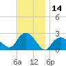 Silver Eel Pond tide chart for Tuesday, November 14, 2023