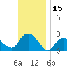 Silver Eel Pond tide chart for Wednesday, November 15, 2023