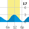 Silver Eel Pond tide chart for Friday, November 17, 2023