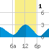 Silver Eel Pond tide chart for Wednesday, November 1, 2023